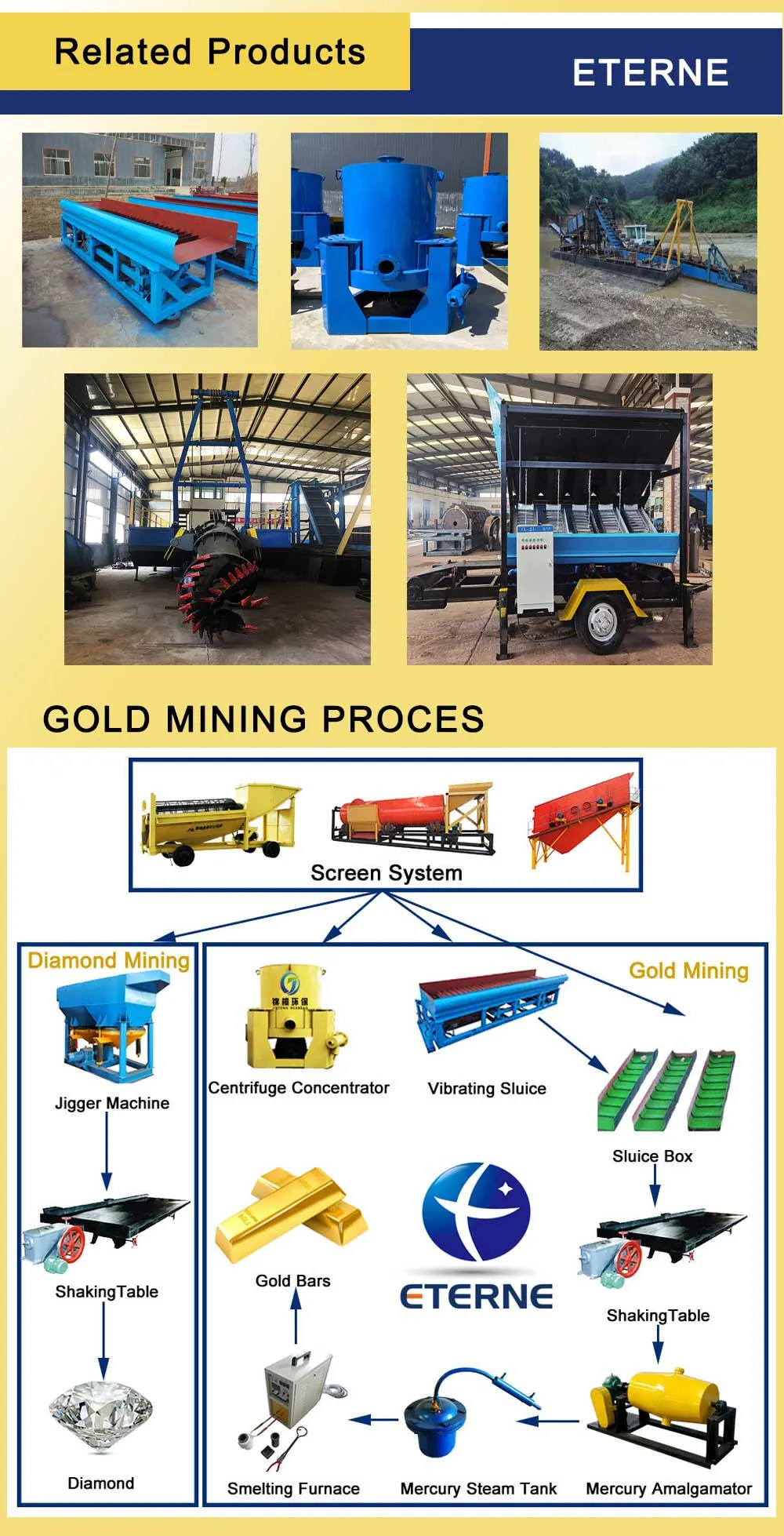 100tph Placer Alluvial Gold Mineral Portable Mobile Trommel Processing Mining Washing Plant