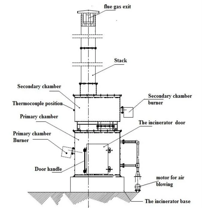 High Combustion Efficiency Animal Dead Body Incinerator