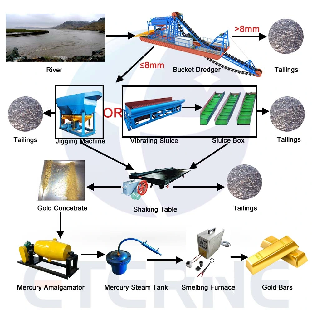 China Manufacture Bucket Wheel Dredgers/Gold Dredge Boat Bucket Chain Gold Dredger