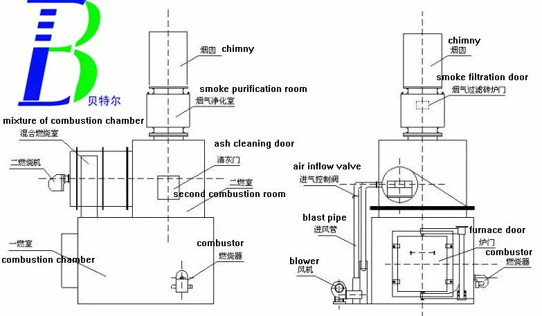 Smokeless Burning Dead Animal Livestock Pet Medical Waste Incinerator